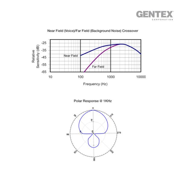 GENTEX FLEXIBLER MIKROFON ARM HGU 56